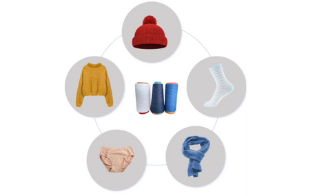 Polyester Yarn Vs Cotton Yarn.png